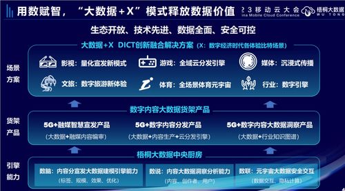 用數(shù)賦智 中國移動數(shù)字內(nèi)容大數(shù)據(jù)創(chuàng)新文化全場景體驗(yàn)