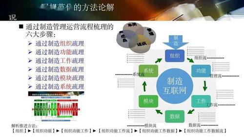 數字化工廠規劃與數字文化創意內容的融合應用服務